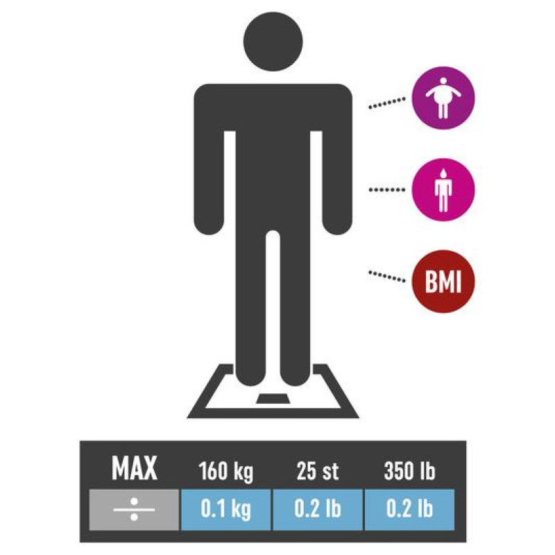 Salter 9141 BKCFEU16 Analyser Black
